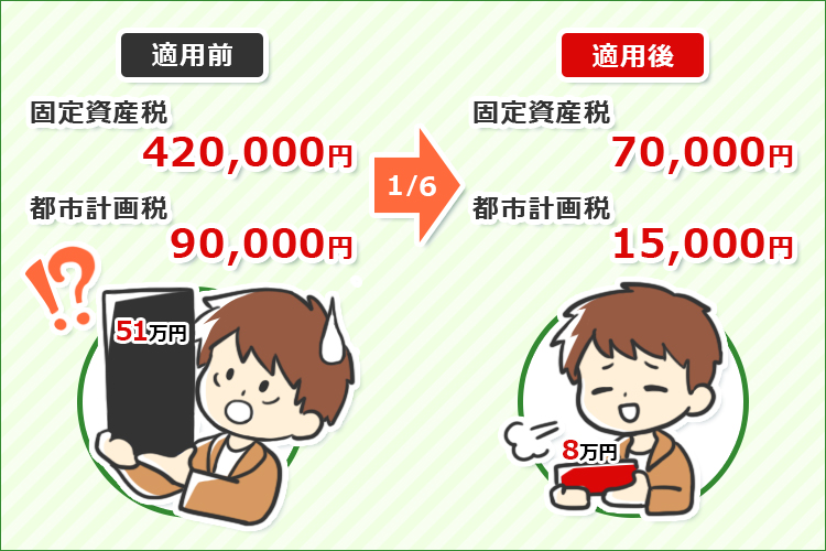 軽減措置後の金額