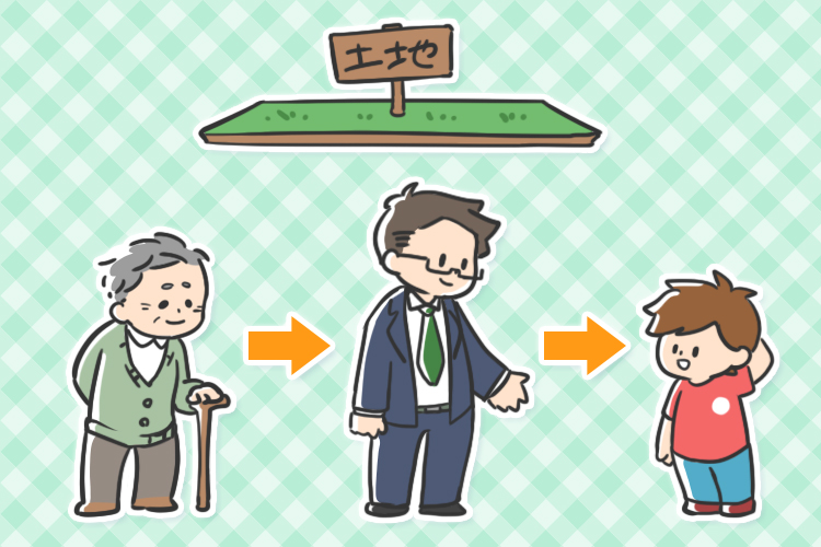 土地を代々譲る