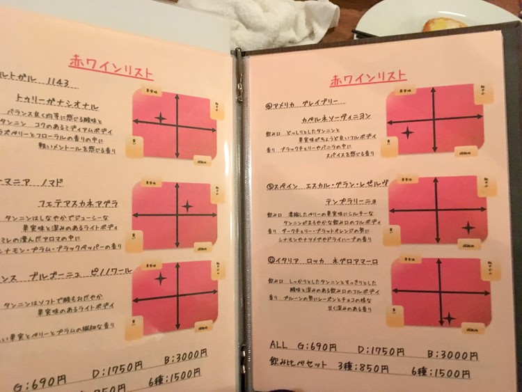4986(ヨクバル)のワイン飲み比べ