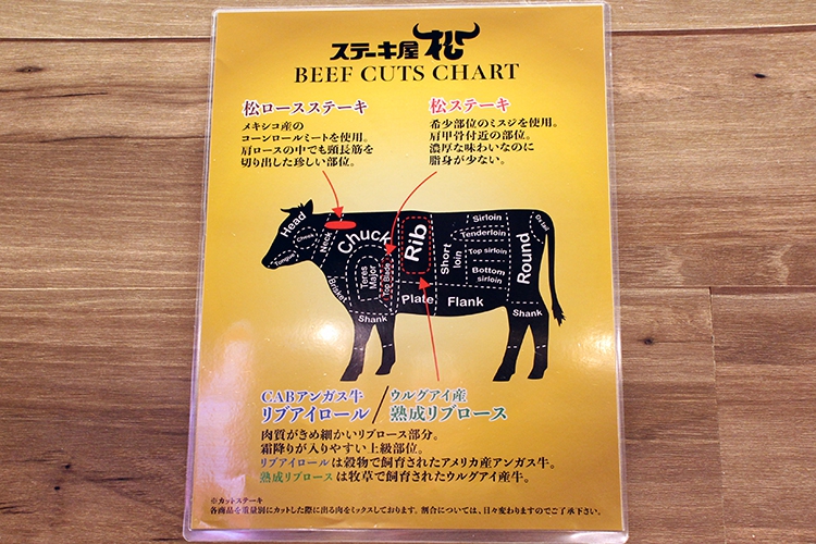 「ステーキ屋松」お肉の部位の説明