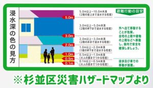 区 ハザード マップ 杉並