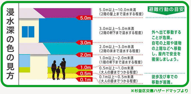 浸水深の色の見方