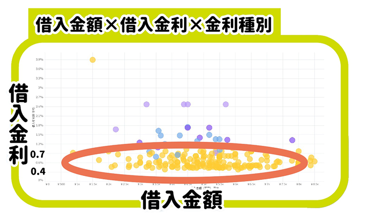 借入金額×借入金利×金利種別