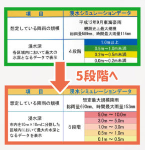 浸水シミュレーションデータは5段階へ