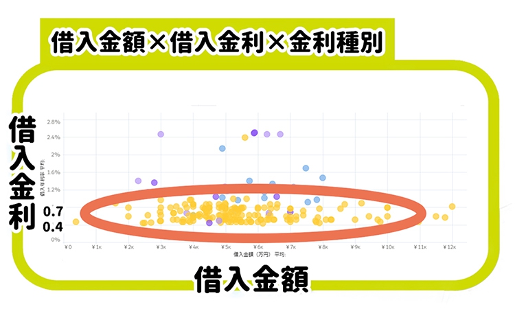 借入金額×借入金利×金利種別