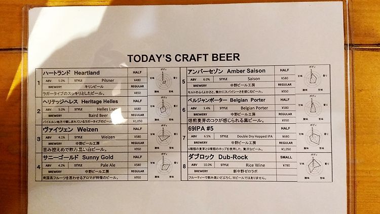 中野ビール工房のクラフトビールのラインナップ