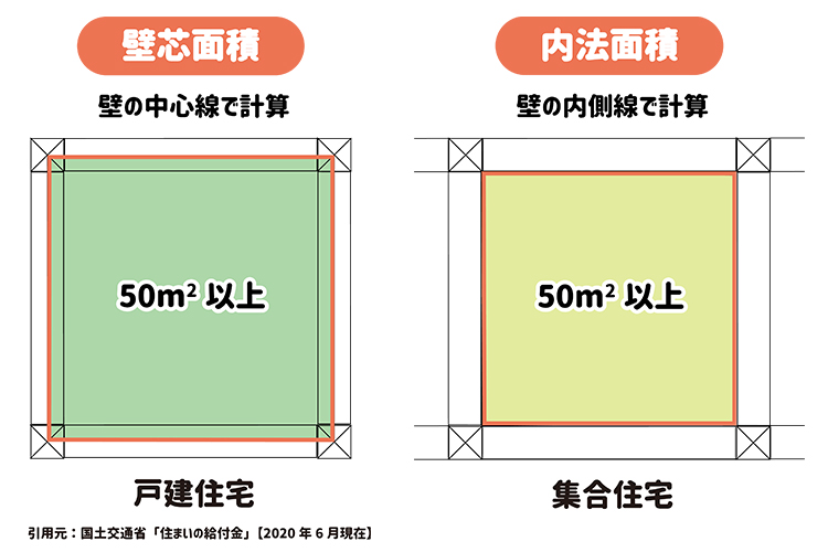 「壁芯面積」と「内法面積」