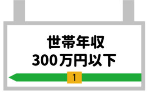 世帯年収300万円以下