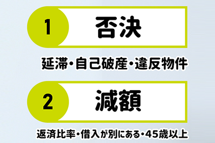 1. 否決-延滞・自己破産・違反物件　2. 減額-返済比率・借用が別にある・45歳以上