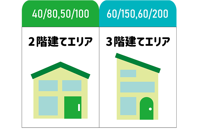 2階建てエリア、3階建てエリア