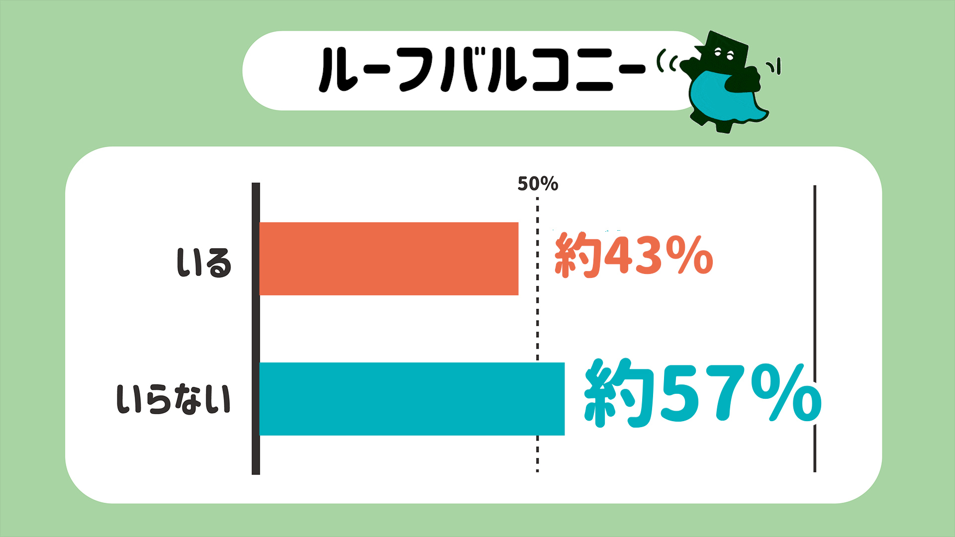 ルーフバルコニーいる？いらない？