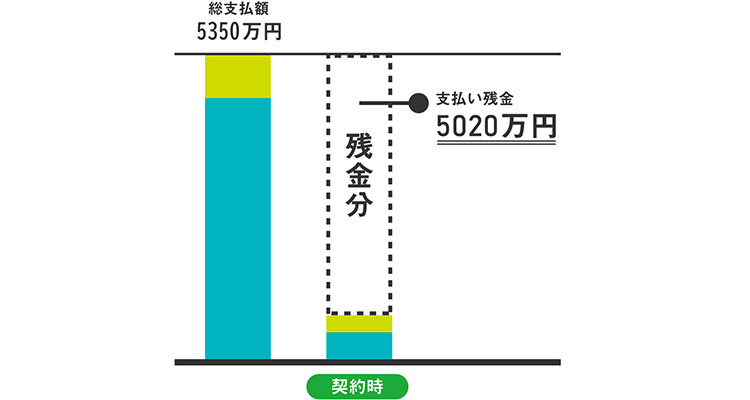 支払い残金