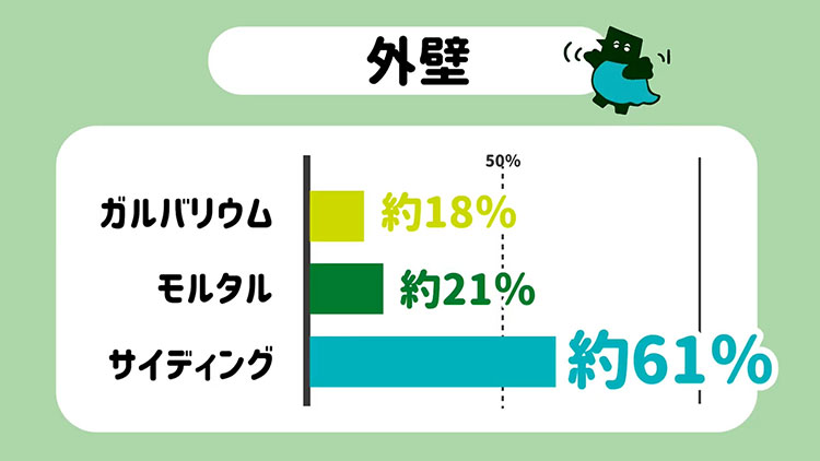 おすすめの外壁の結果