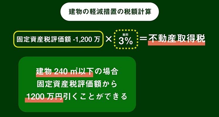 建物の軽減措置の税額計算