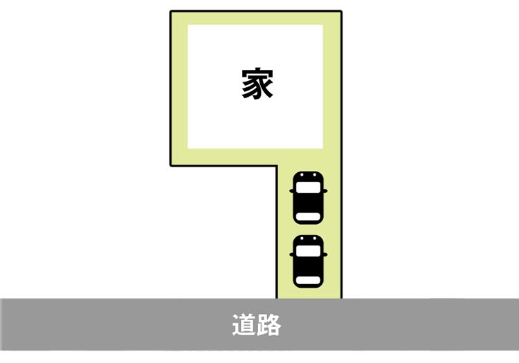 家と道路と旗竿地