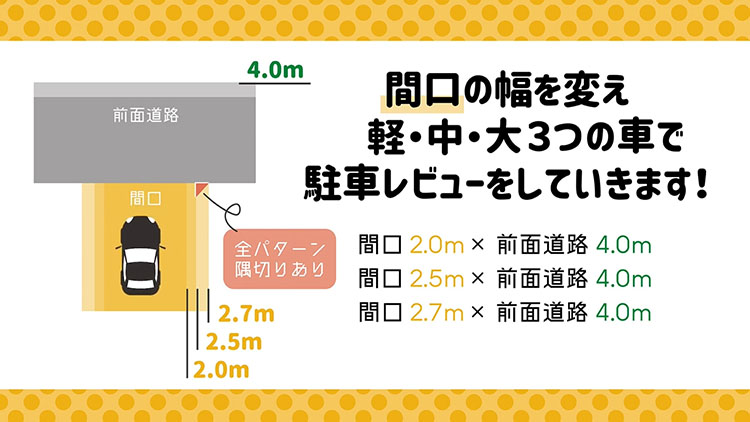 間口の幅を変え、軽・中・大３つの車で駐車レビューをしていきます！