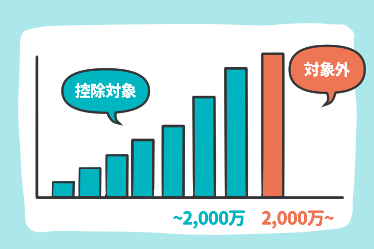 控除対象と控除対象外のグラフ