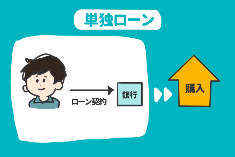 単独ローンで一戸建てを購入した場合