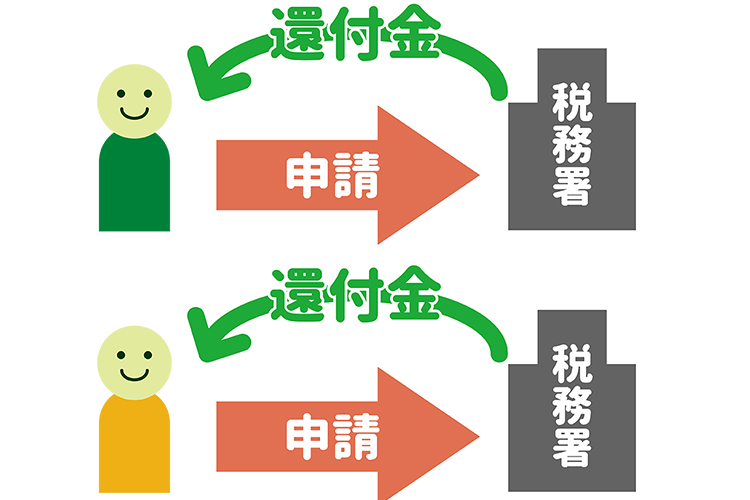 税務署へ申請をして戻る還付金