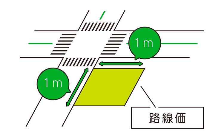 路線価