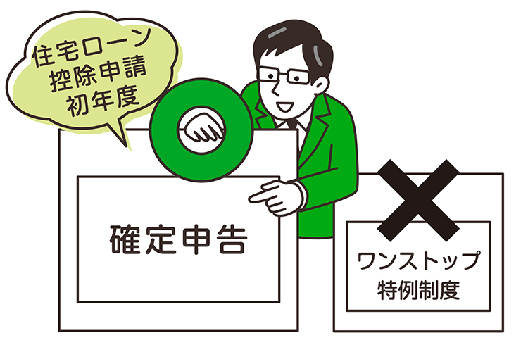 住宅ローン控除の初年度は、〇確定申告 ×ワンストップ特例制度