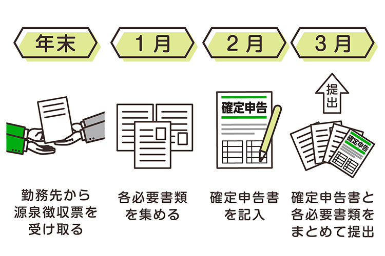 確定申告スケジュール