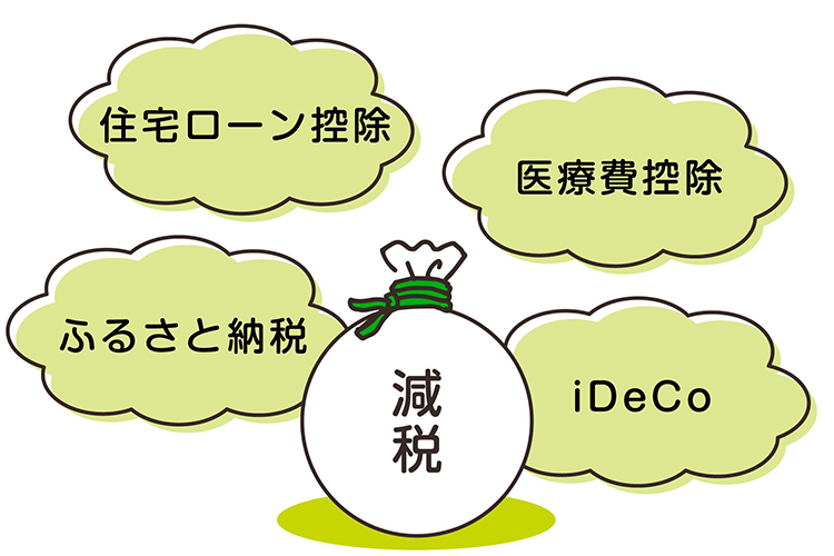 減税、住宅ローン控除、ふるさと納税、医療費控除、iDeCo