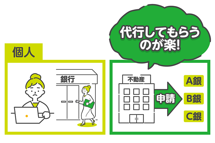 個人で審査を出すのより不動産会社に代行してもらうのが楽！