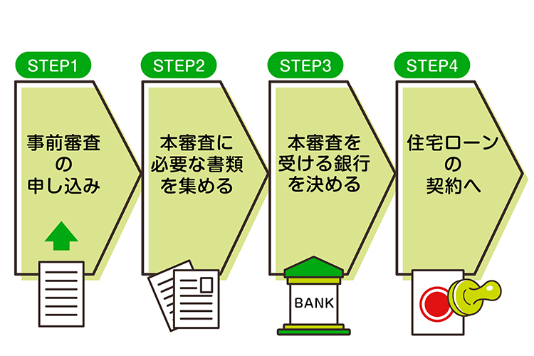 住宅ローンの流れ