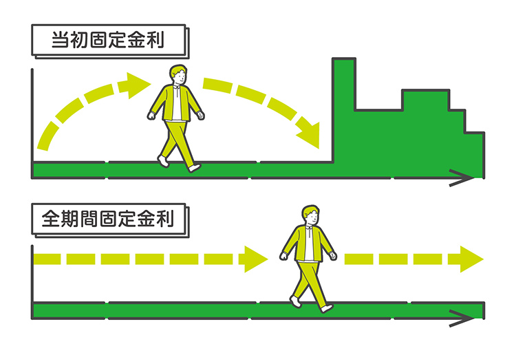 当初固定金利と全期間固定金利