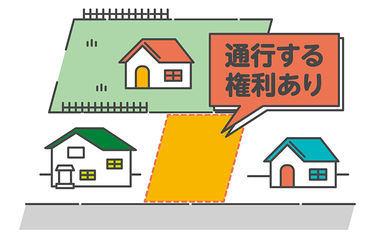 「私道」とは?見分け方って?私道負担や通行権など、トラブルを避けるための確認ポイントもチェック! 吉祥寺・杉並・中野・三鷹の不動産物件なら「殖産ベスト」 「私道」とは?見分け方って?私道負担や通行権など、トラブルを避けるための確認ポイントもチェック! 吉祥寺・杉並・中野・三鷹の不動産物件なら「殖産ベスト」