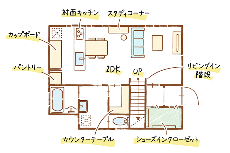 機能的でおしゃれな人気の間取り