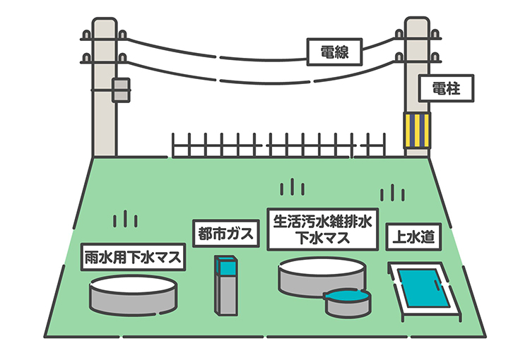 ライフライン