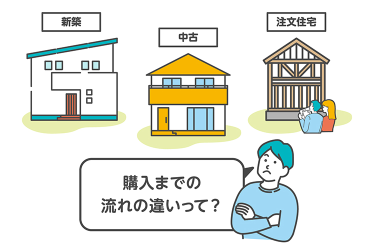 新築・中古・注文住宅の購入までの流れの違いって？