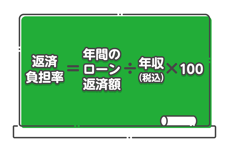 返済負担率＝年間のローン返済額÷年収（税込）×100