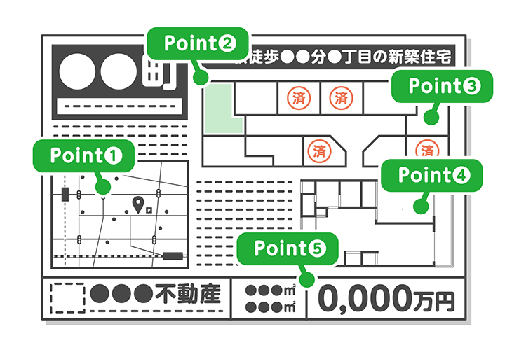 分譲住宅のチラシや情報のポイント