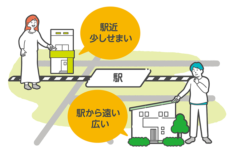 駅近で少しせまい家と駅から遠くて広い家