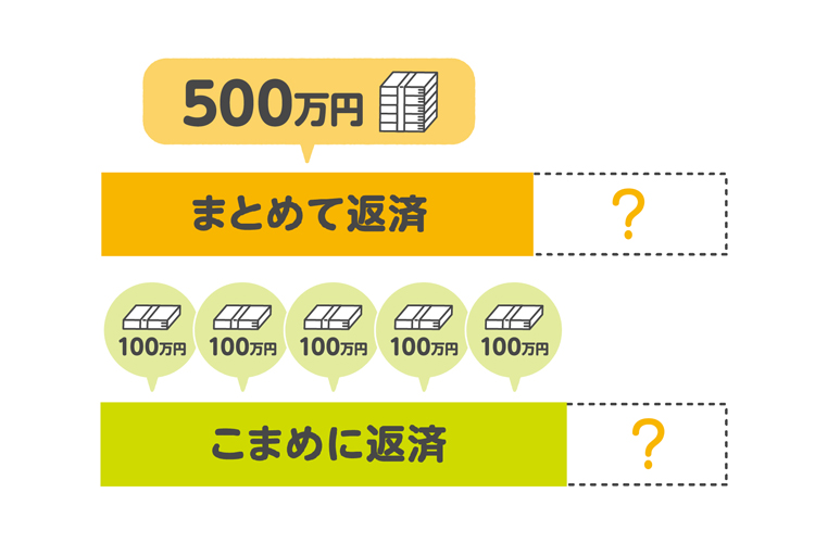 500万円をまとめて返済した場合と100万円ずつこまめに返済した場合