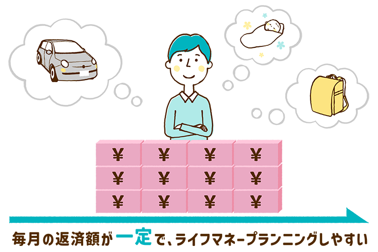  「元利均等返済」は毎月の返済額が一定でらいふマネープランニングがしやすい