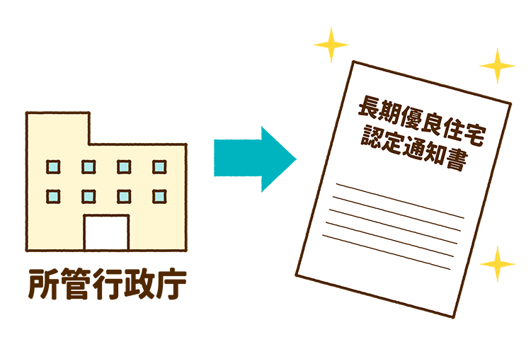 所管行政庁から受ける長期優良認定通知書