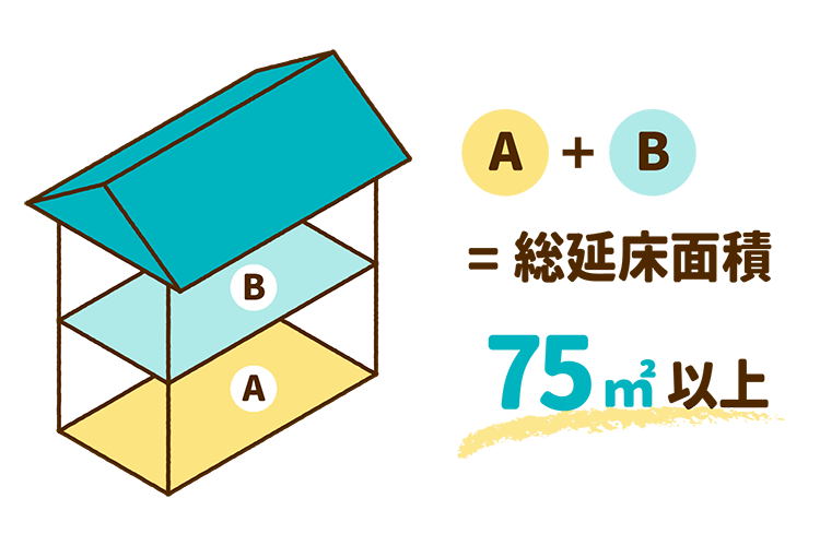 A＋B＝総延床面積75平方メートル