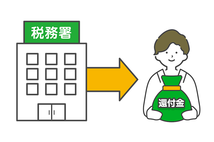 税務署からの還付金