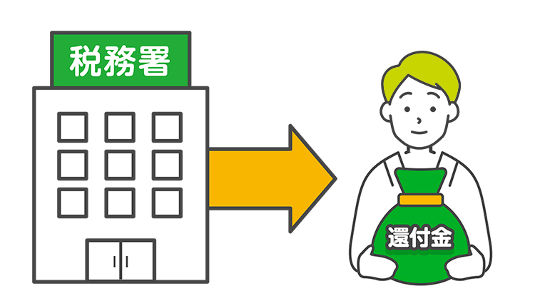 税務署からの還付金