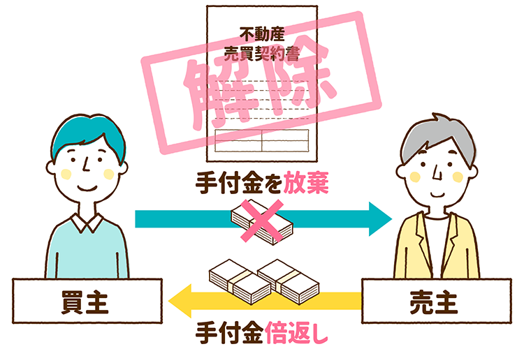 不動産売買を解約するには、買主と売主の間で手付金が関わる