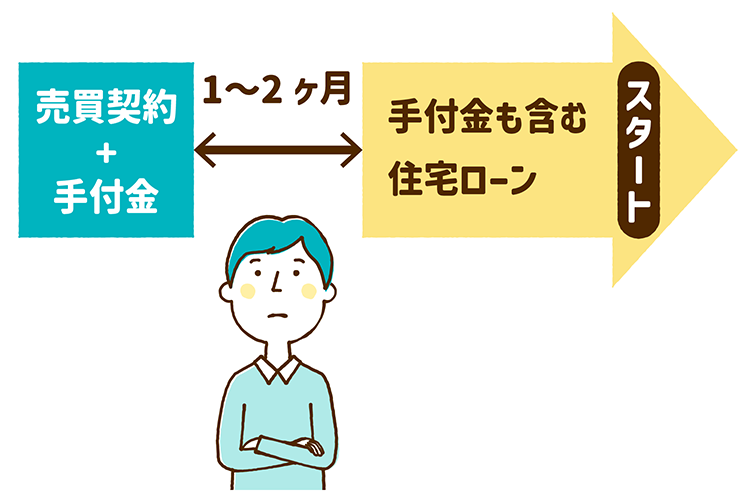 手付金が必要な時期と住宅ローンがスタートする時期が違う