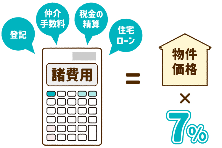 住宅ローンの諸費用は物件価格×7％