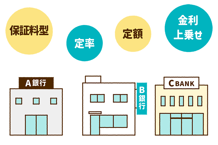 いろいろな銀行といろいろな諸費用の種類