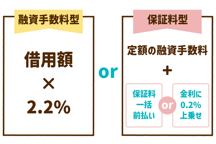 融資手数料の場合と保証料の場合