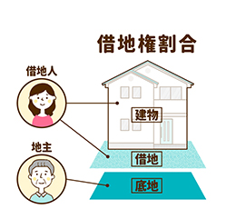 leasehold-ratio-sec-1.jpg