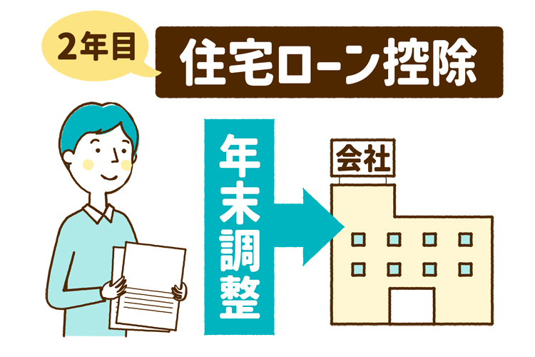 2年目の住宅ローン控除は会社への年末調整でOK